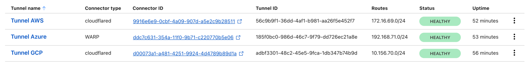 Networks > Tunnels