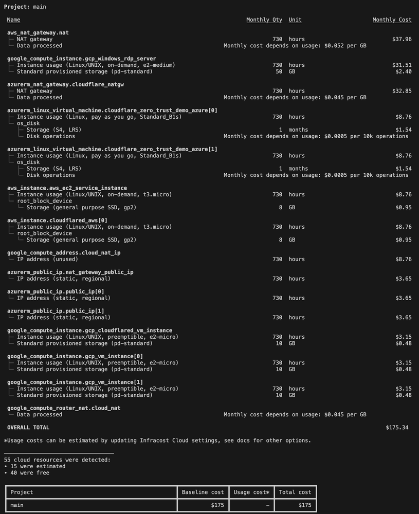 Cost Breakdown